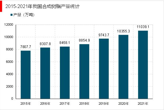  2023疫情放(fàng)開(kāi)相關行業逐步恢複，塑料包裝行業市場需求不斷增長